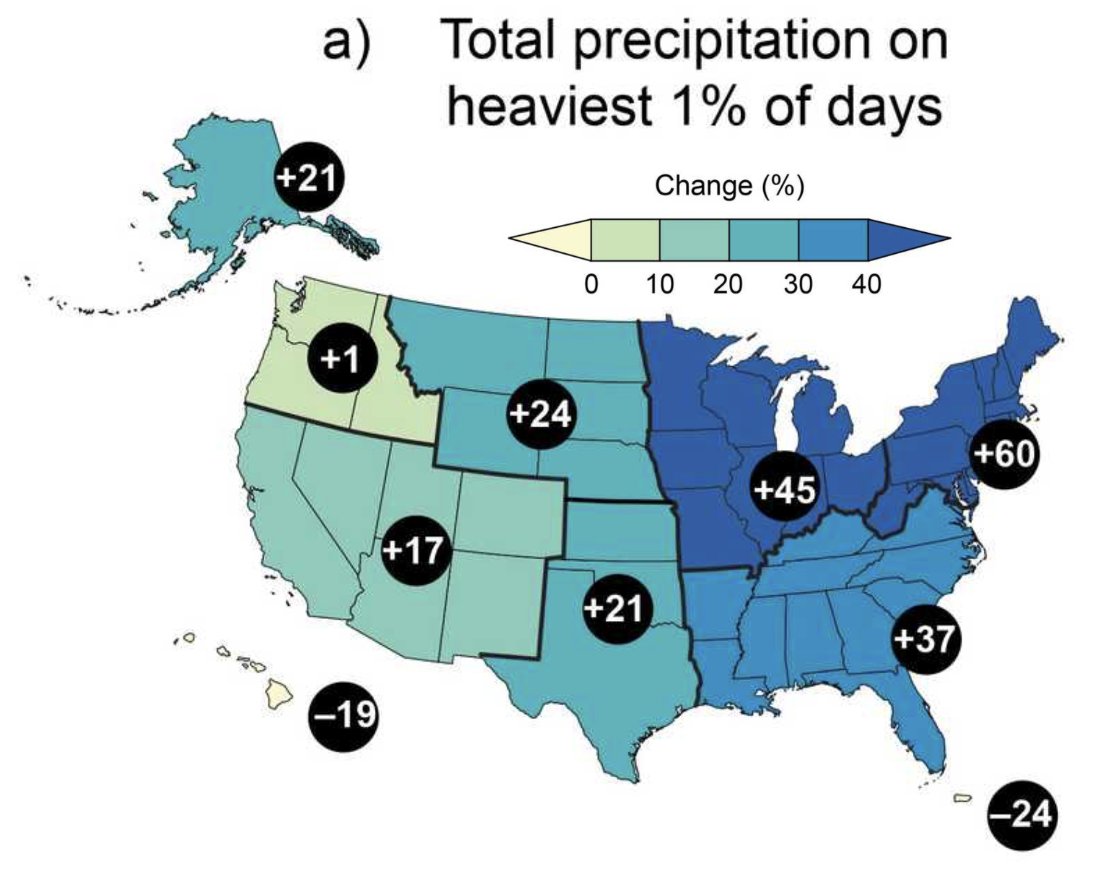 Big changes in extreme precipitation are happening. Here is the observed change in the severity of heavy precipitation events, due mostly to climate change. nca2023.globalchange.gov/chapter/2/