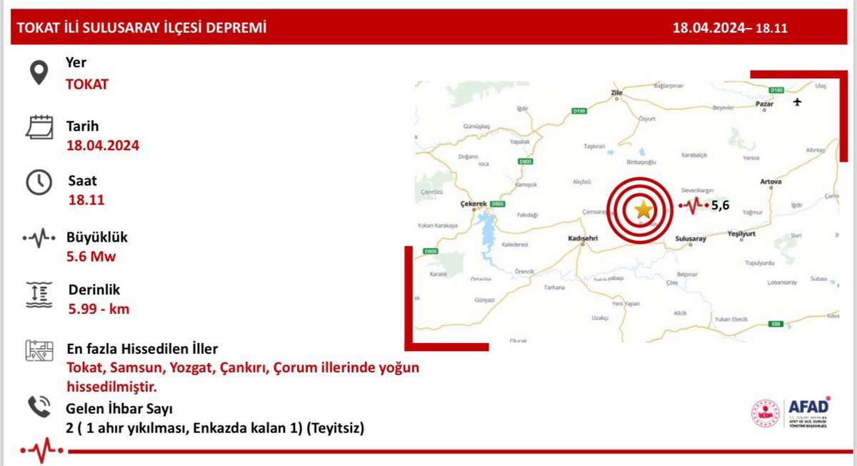 Memleketim #Tokat’ın Sulusaray ilçesinde 5.6 büyüklüğünde meydana gelen depremde Can kaybı olmadığına dair bilgiler yüreğimize su serpti Peş peşe 5. Kez meydana gelen Depremlerden etkilenen hemşerilerimize ve #Tokat’ımıza geçmiş olsun dileklerimi sunuyorum. #Deprem