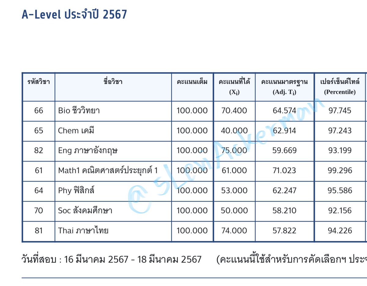 เธรด เตรียมตัวสอบเข้าทันตะ *ซิ่วไปเรียนไป
•การเตรียมสอบ
•ทริค(?)แต่ละวิชา
•ที่เรียน+แหล่งข้อสอบ
•ซิ่วดีมั้ย?
•ซิ่วอยู่บ้านVSเรียนไปด้วย
•ส่งต่อหนังสือ
•เธรดซิ่ว(ปีที่แล้ว)
หวังว่าจะเป็นประโยชน์น้า🙏🏼✊🏻🍀

#dek66 #TGAT #TPAT1 #ALevel66 #dek67 #dek68 #TCAS67 #เด็กซิ่ว