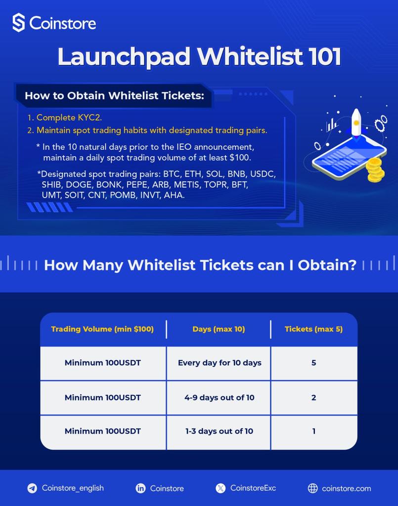 FORWORK85816447's tweet photo. Ready to elevate your trading game? Get your Whitelist Ticket now! Follow these easy steps: KYC2 ✔️ Trade $100+ on @CoinstoreExc ✔️ Dive into the world of exclusive opportunities

Know More About Whitelist: https://t.co/eOgvPcdaxv

#Whitelist101 #Launchpad #Coinstore https://t.co/xWtp5unIHx