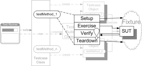 Great pattern from an classic, yet excellent website: Four Phase Test at bit.ly/474iE0f bit.ly/3O4vDXj