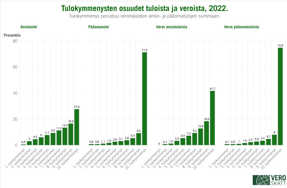 Kim Väisänen tweet media