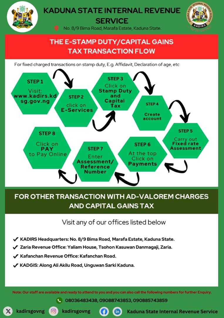 TAX EDUCATION ON STAMP DUTY AND CAPITAL GAINS TAX; SEAMLESS PROCESS FLOW!!! In a bid to provide easy ways of paying taxes in Kaduna State, the Service has automated the Stamp Duty and Capital Gains tax process flow for seamless payments. Meanwhile, for Ad-Valorem documents,