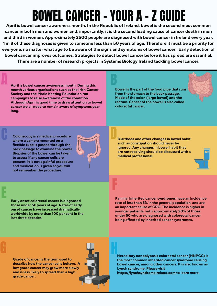 sysbioire's tweet image. This month&apos;s #SBIblog highlights #BowelCancerAwarenessMonth. PhD candidate Mary O&apos;Reilly (Kolch Group) works in this area both in the lab &amp;amp; in the clinic - check out her informative &amp;amp; colourful &apos;A - Z Guide&apos; of Bowel Cancer linked below. ucd.ie/sbi/news/blog/…
#knowthesigns