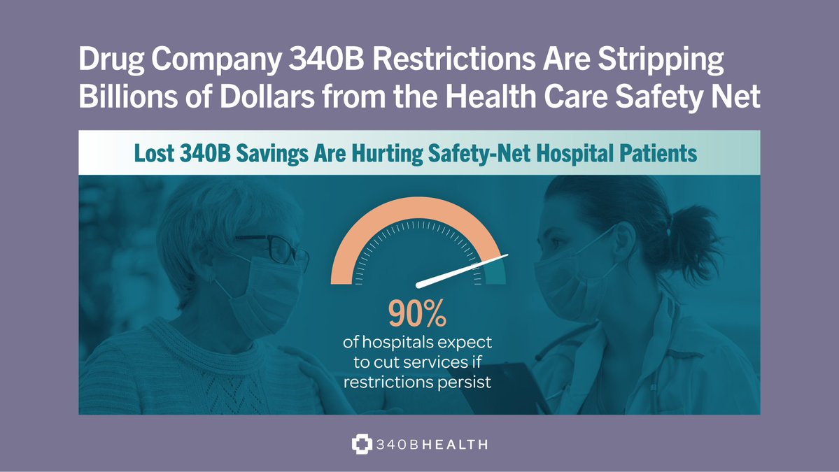 Federal and state lawmakers are responding to drugmaker restrictions disrupting 340B safety-net care.

More restrictions = more barriers for uninsured and underinsured patients seeking treatment.

#340B hospitals rely on savings to aid all patients regardless of their ability to