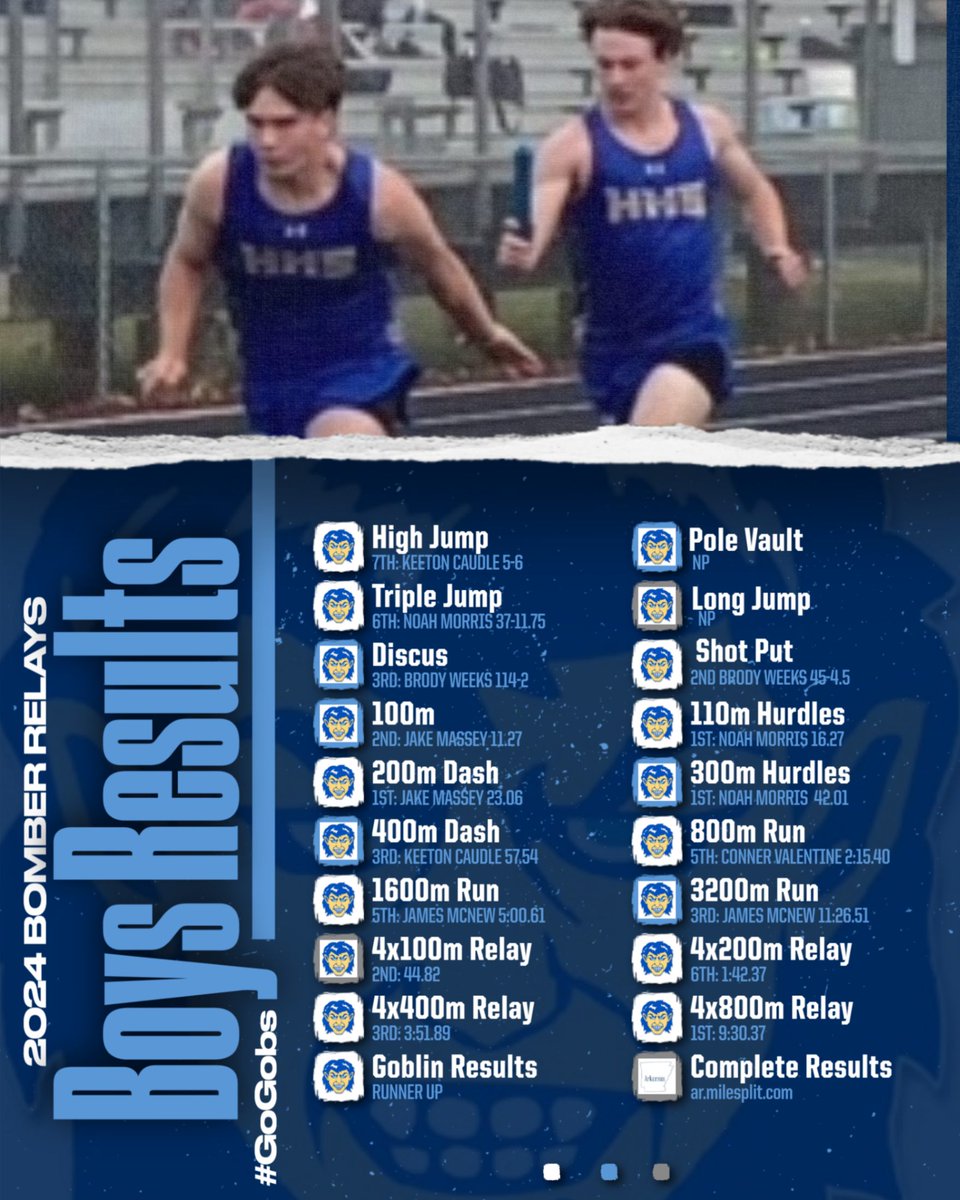 GoblinTrack's tweet photo. Boys Results from Mountain Home 4/17/24
#GoGobs @harrisongoblins @GoblinAD https://t.co/PWYWMqJgtH