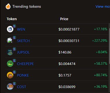 wenwencoin's tweet photo. Number 1️⃣ https://t.co/tBE9Xf7gME