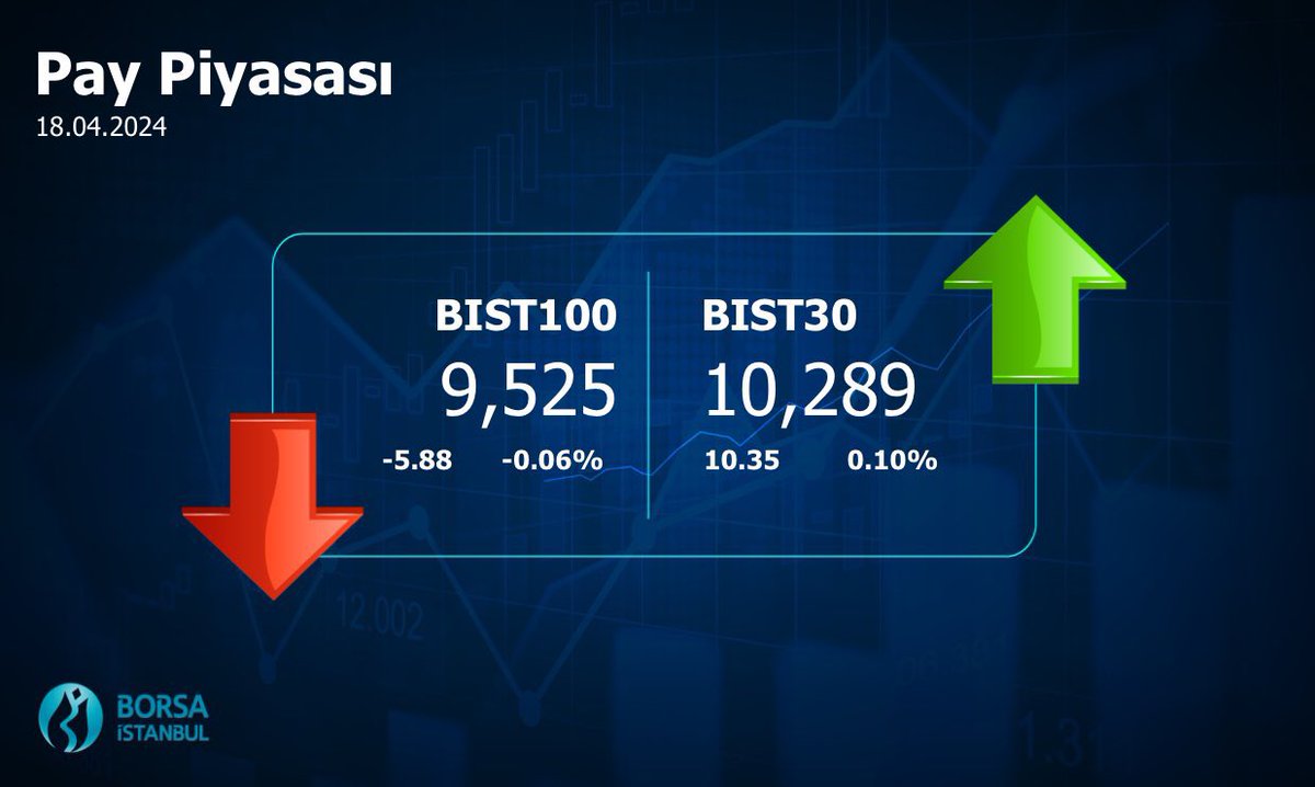 #Borsaİstanbul 18.04.24 Kapanış #BIST100 #BIST30 #BIST500