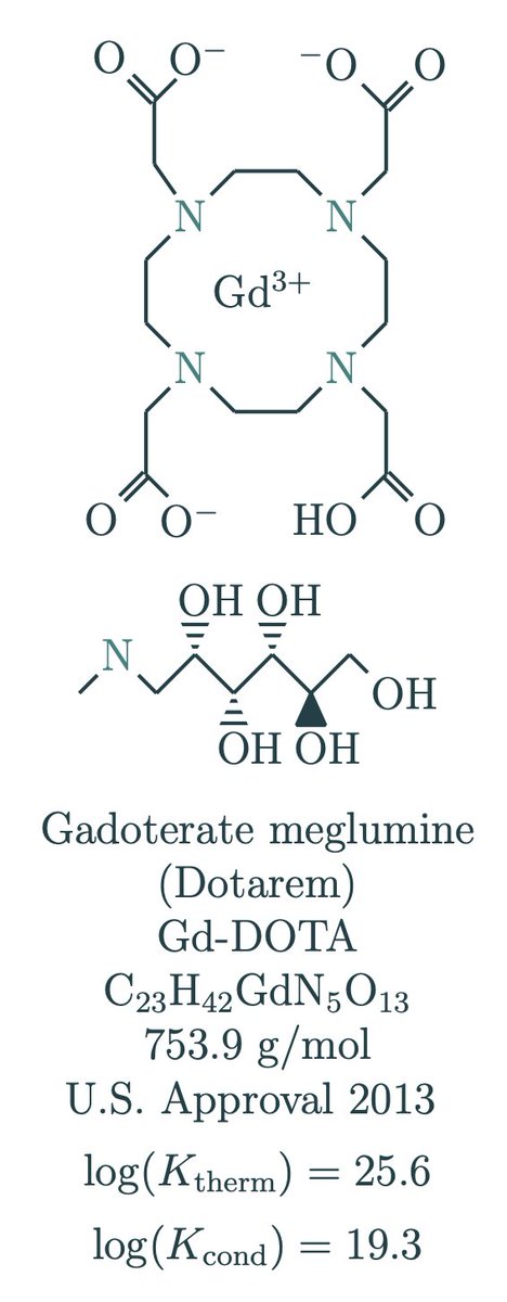 Dotarem concentrations were 1.4 mM. Dulbecco's modified Eagle's medium (DMEM) contains something like 1.8 mM calcium? [We do not buy that calcium channel antagonism is a mechanism. Soluble gadolinium from Dotarem will be somewhere around 0.000000000000000000000014 mM?]