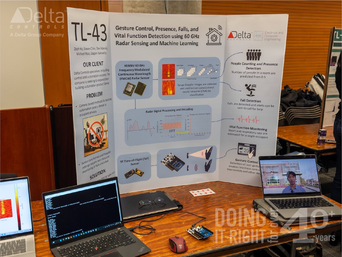 DeltaIBT's tweet photo. Proud to have supported this incredible team of innovators that developed a prototype using 60 GHz #radarsensing & #MachineLearning, showcased at UBC's Innovation Day. Their project, "Gesture Control, Presence Detection, and Vital Function Monitoring," was rated in the Top 10! CONGRATS TEAM. Fostering new talent & supporting groundbreaking research for a smarter + safer future is exciting. We can't wait to see what these bright minds will create next!
View the team's video: https://t.co/SOEloMWty5 about 2024's
Design + Innovation Day https://t.co/FlLSNok18i
#InnovationDay #FutureLeaders #NewTalent #SmarterSaferFuture #Top10Project #UBCEngineering