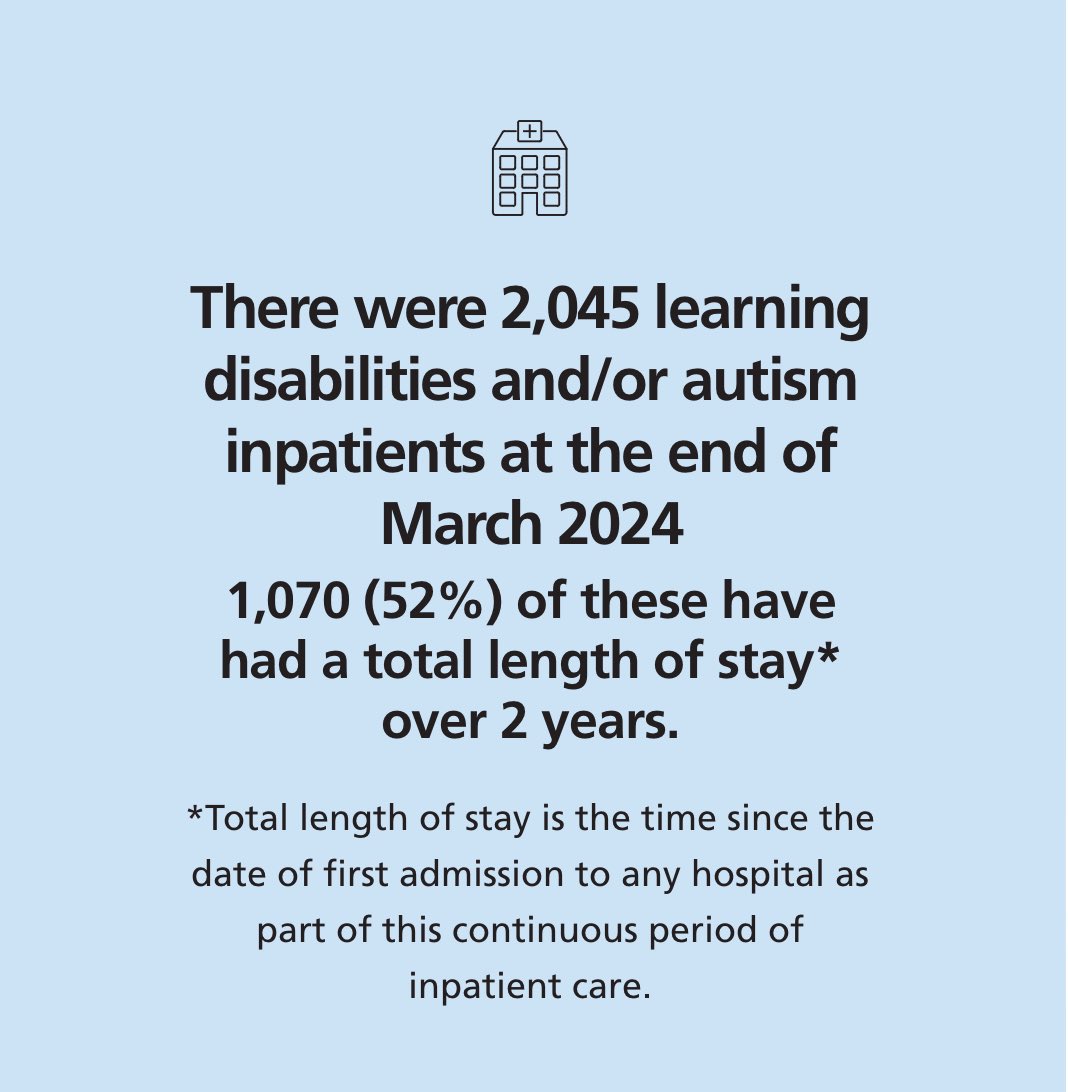 Now that’s what we call a missed target @mariacaulfield @ClaireCNWL. People with learning disabilities and autistic people continue to suffer in inpatient settings. So now what happens? (Clue: it’s not the BtRS Action Plan)