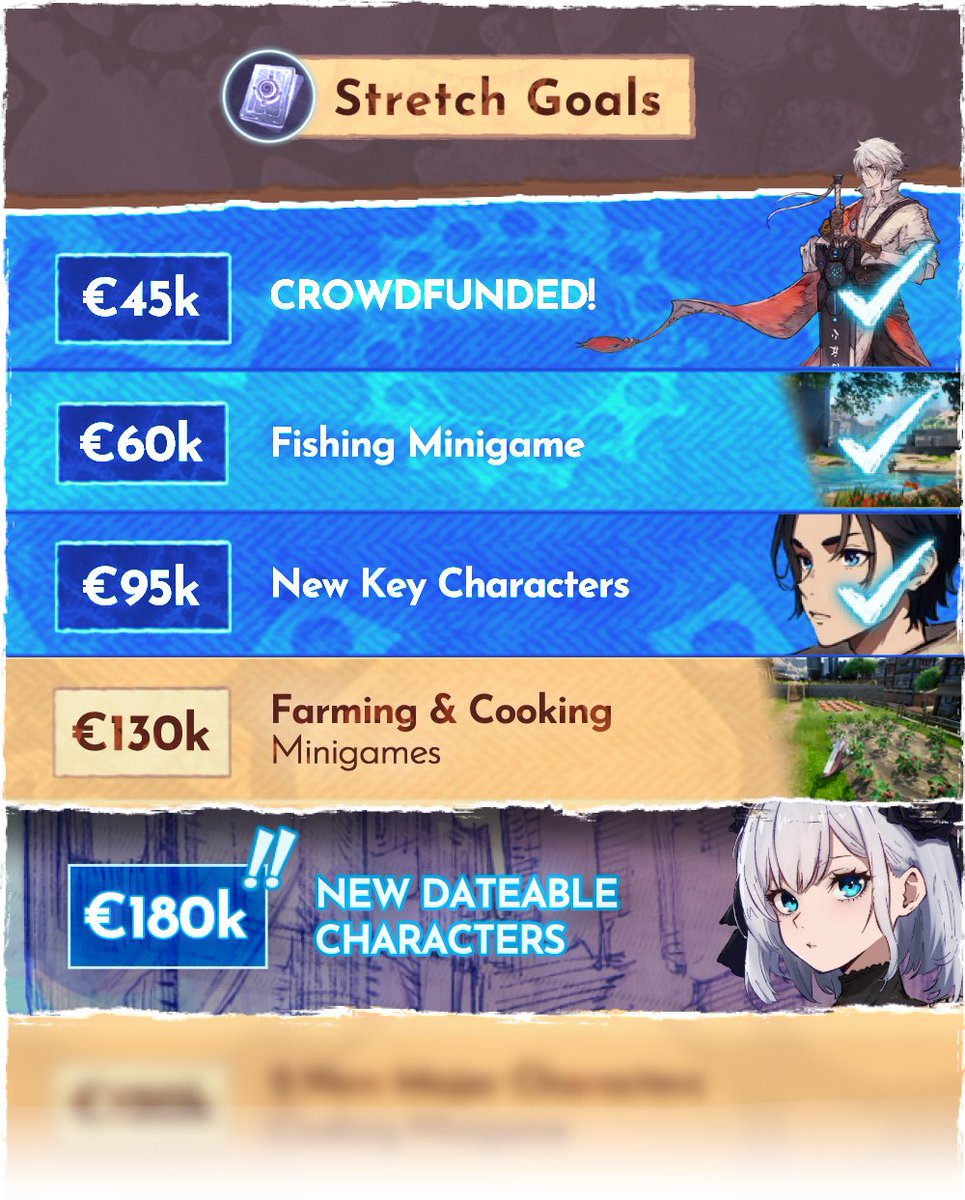 RunaRPG's tweet photo. 210% funded in just 48 hours, thank you everyone for making this possible! 💚

New stretch goals are coming, let's go get them!

➡️ https://t.co/ttg3e2xV5n