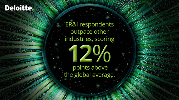 ER&I respondents outpace other industries, scoring 12% points above the global average in their emphasis on sustainability KPIs. Our study tracks the value generated through strategic digital investments. deloi.tt/3Uw1uEV