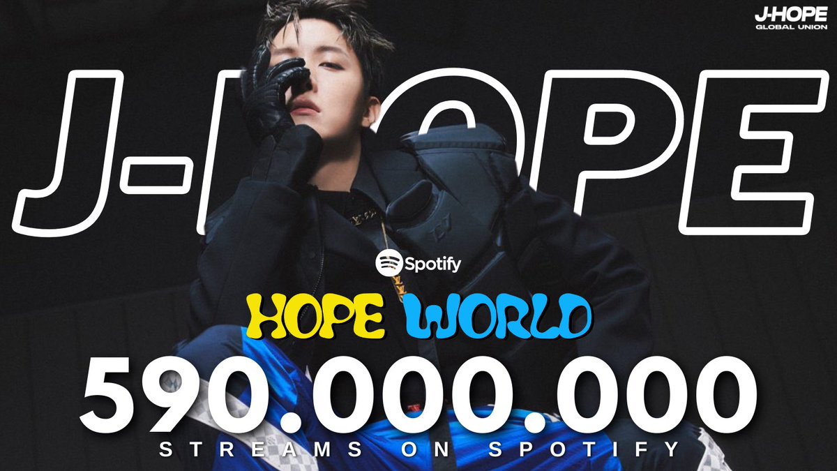 The album mixtape “Hope World” by j-hope has surpassed 590M streams on Spotify🌎 (open.spotify.com/album/0XX1044L…) #jhope #제이홉 #방탄소년단제이홉