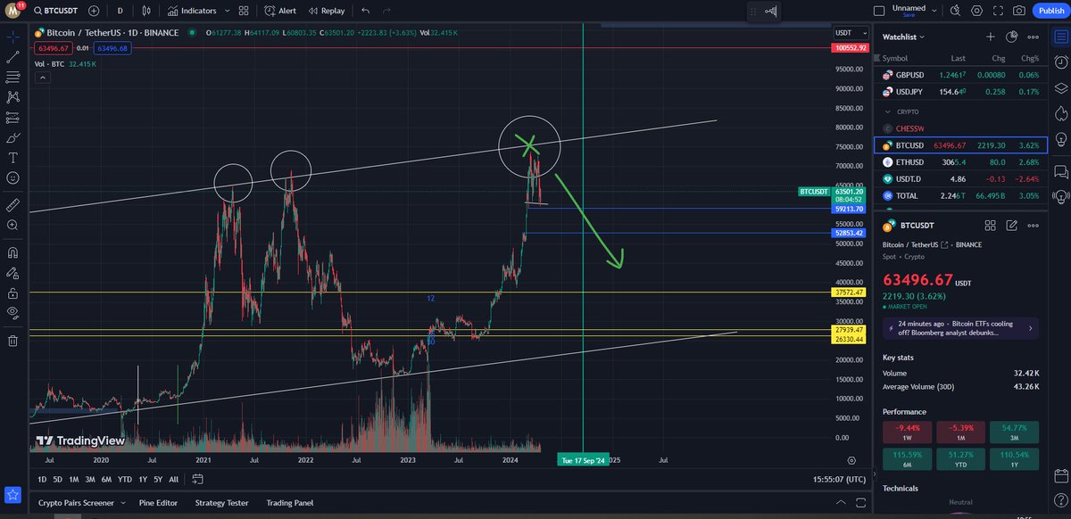 VikorGabriel's tweet photo. im not aberish guy but maybe we looking wrong at the chart or miss understanding Everything https://t.co/zhOnbdNsKt