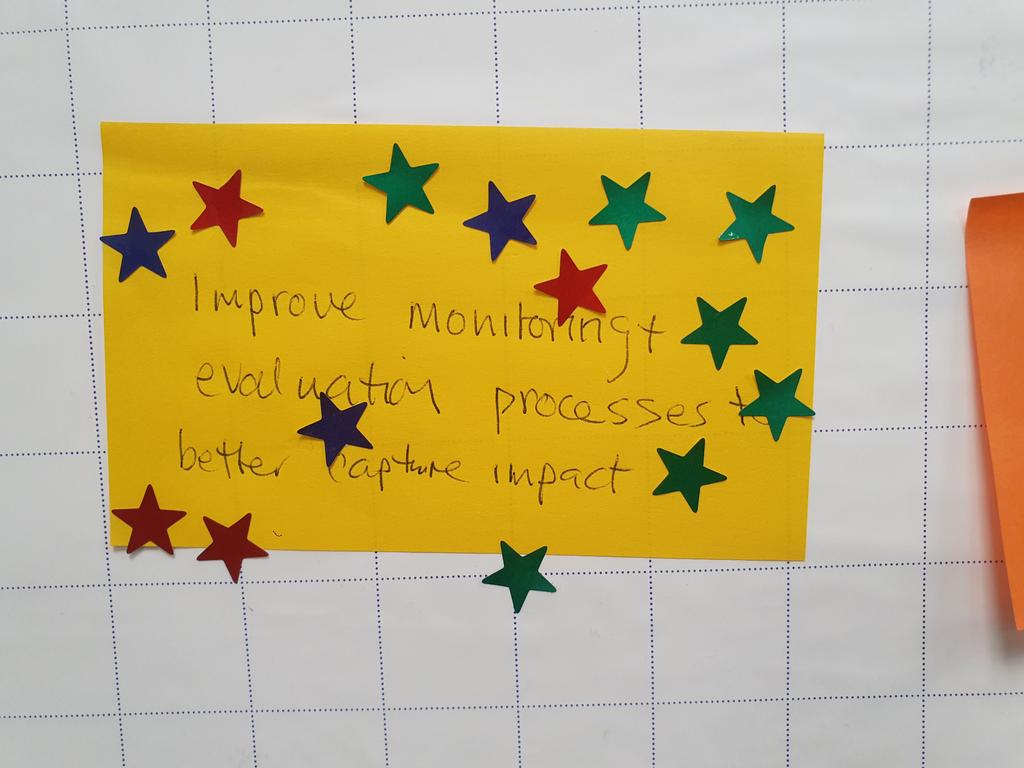 AREtweets_'s tweet image. Today, we held a fantastic workshop, led by #P2EProgramme org @You_Press's Founder &amp;amp; Director Farah, all on #monitoring &amp;amp; #evaluation! 

⭐️Groups chose "Improve monitoring + Eval processes to have better impact" as their key ambition.⭐️

#Peerled #LearningJourney