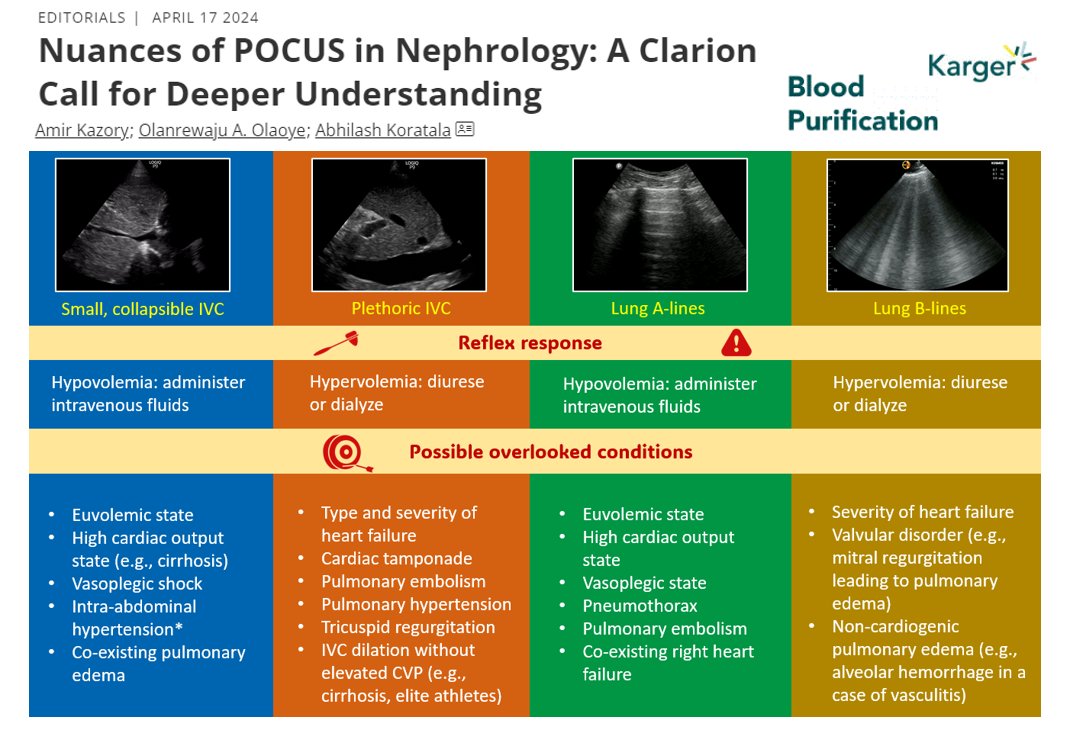 #POCUS in #Nephrology is much more than just looking at the IVC or 🫁B-lines. 👇our clarion call for deeper understanding! - in collaboration with Prof @AmirKazory and @OBayoOlaoye #Nephpearls #FOAMed 🔗karger.com/bpu/article/do…