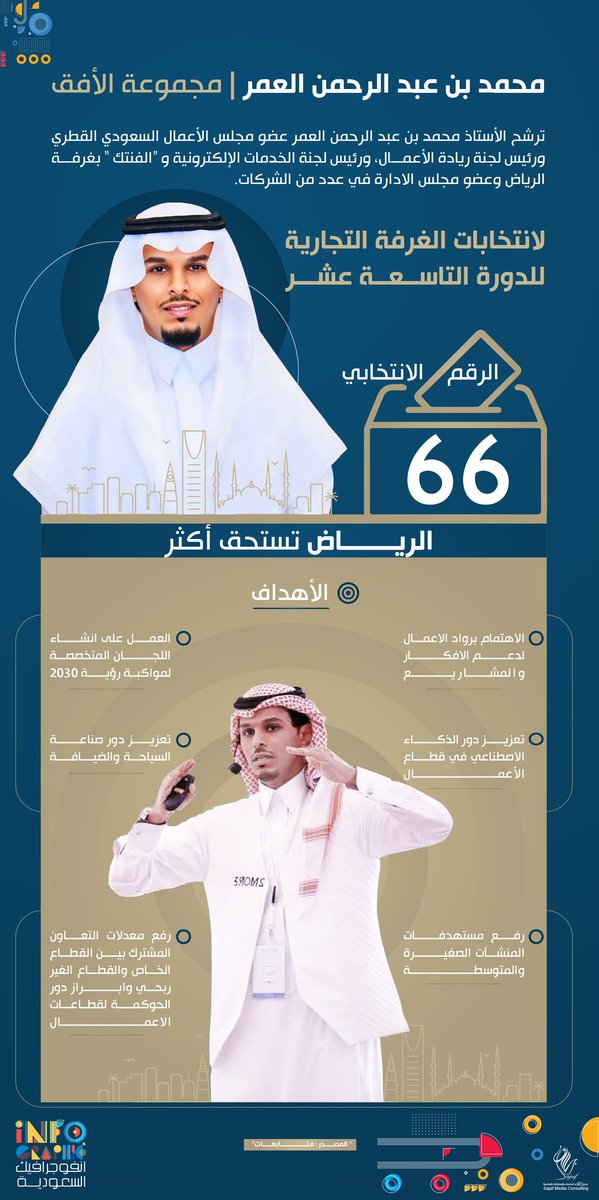 #انفوجرافيك | عطاء مستمر.. سطور مضيئة للمرشح لغرفة الرياض #محمد_العمر
#انتخابات_غرفة_الرياض_19