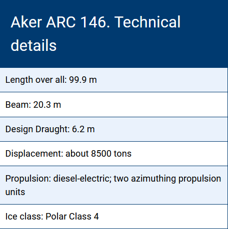 Railotech's tweet photo. You can read more about the development of the Aker #ARC146 concept in close co-operation with @Seaspan and @CoastGuardCAN in this #ArcticPassion News article:
https://t.co/qklIocuH0t https://t.co/7WPWMiPQp2