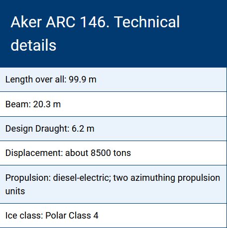 AkerArctic tweet picture