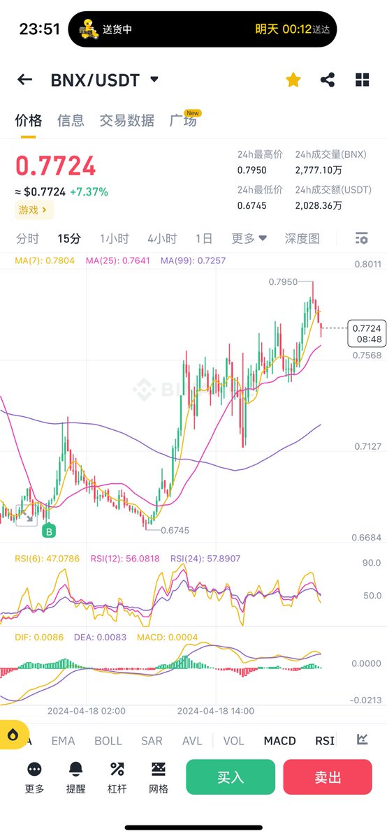 祖传5wU
买了Bnx
看他这几天非常强势，大盘跌他没有跌