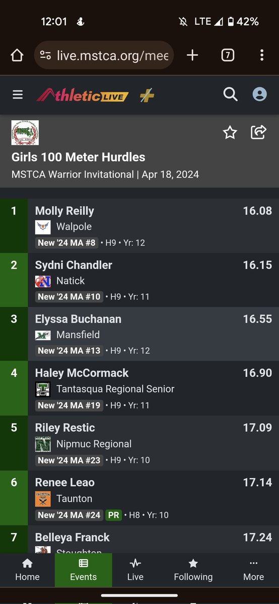 Riley doubles her medal count with a solid 100m hurdles. That's a good day at the workplace.