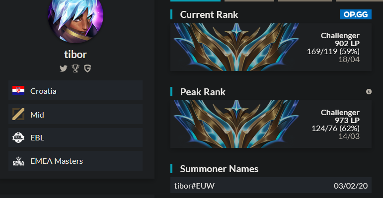 MID LFT

After a successful split with <a href="/BeFiveGG/">BeFive</a> I am LFT for summer split
Challenger for last 4seasons
Vods upon request
For references: <a href="/Brunol0l/">Bruno Romac</a> <a href="/PentaAiM/">DoubleAiM</a> <a href="/behavelol/">behave</a> 

Contact through twitter DM's
❤️ &amp; 🔁very appreciated &lt;3