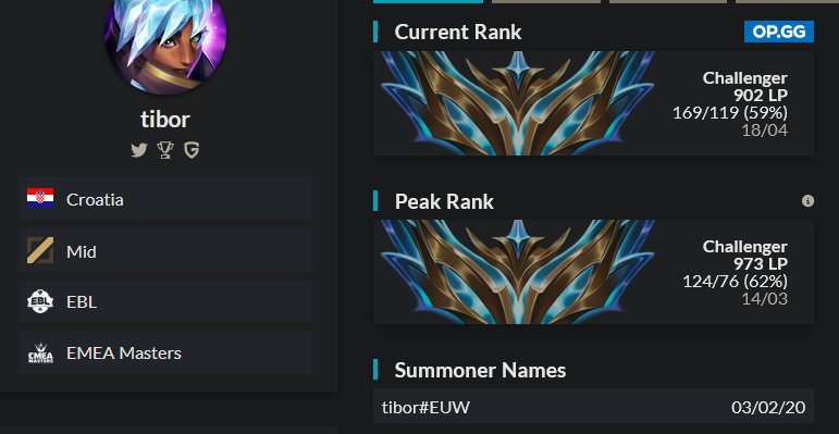 MID LFT After a successful split with @BeFiveGG I am LFT for summer split Challenger for last 4seasons Vods upon request For references: @Brunol0l @PentaAiM @behavelol Contact through twitter DM's ❤️ & 🔁very appreciated <3