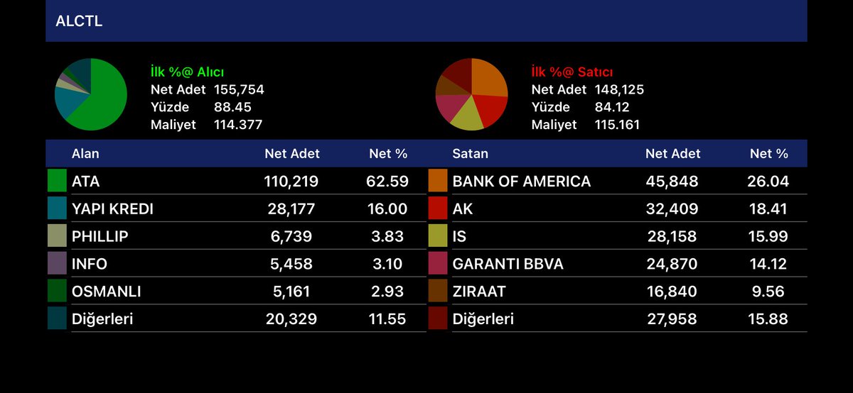 gün sonu
İLETİŞİM
#ttkom #tcell #alctl