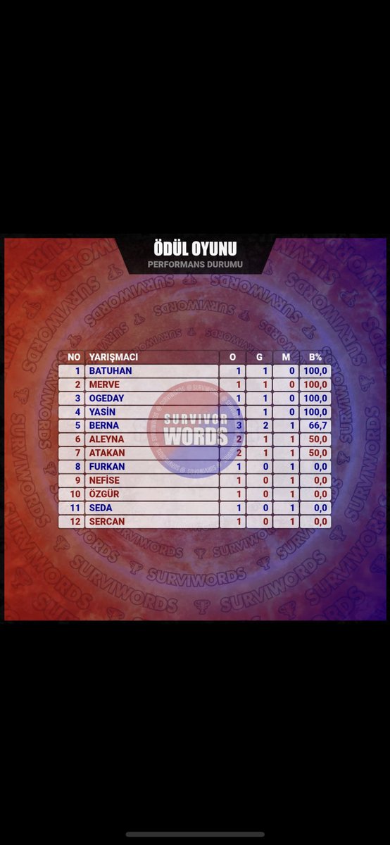 Harikasın kızım 💚🌸🥳