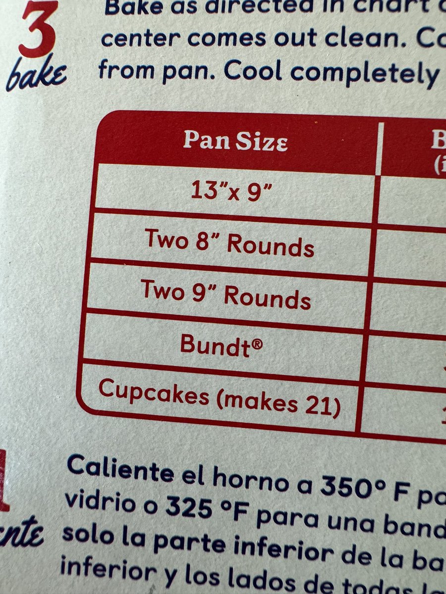 Ok, so first world problems and all, but I gotta say how dumb it is that @BettyCrocker have made their mixes smaller. Who makes a batch of 21 cupcakes??