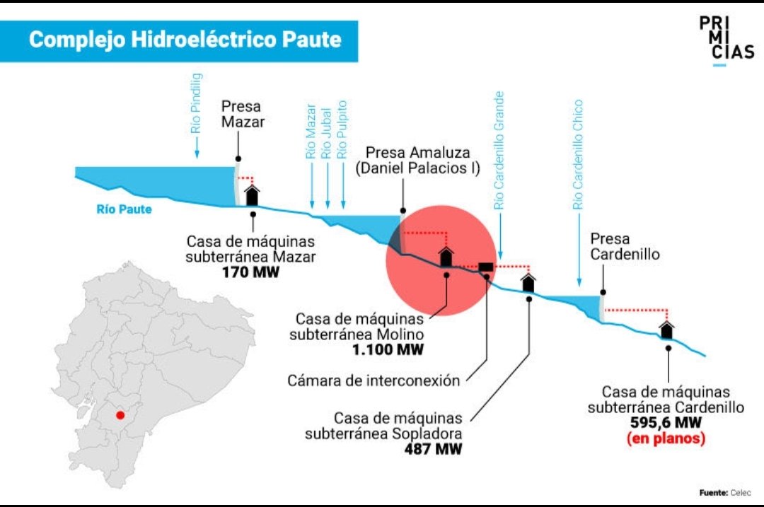 HarviHernan's tweet photo. @LaDataEc El tan mencionado "sabotaje"... Es un procedimiento normal... El problema está en Carondelet... Que hay un pelele e ignorante gobernando el país...
Más 7 años que no se invierte en el sector de generación eléctrica... El sistema no soporta la demanda que existe actualmente...🤦‍♂️🤦‍♂️ https://t.co/eEQEf1FfnG