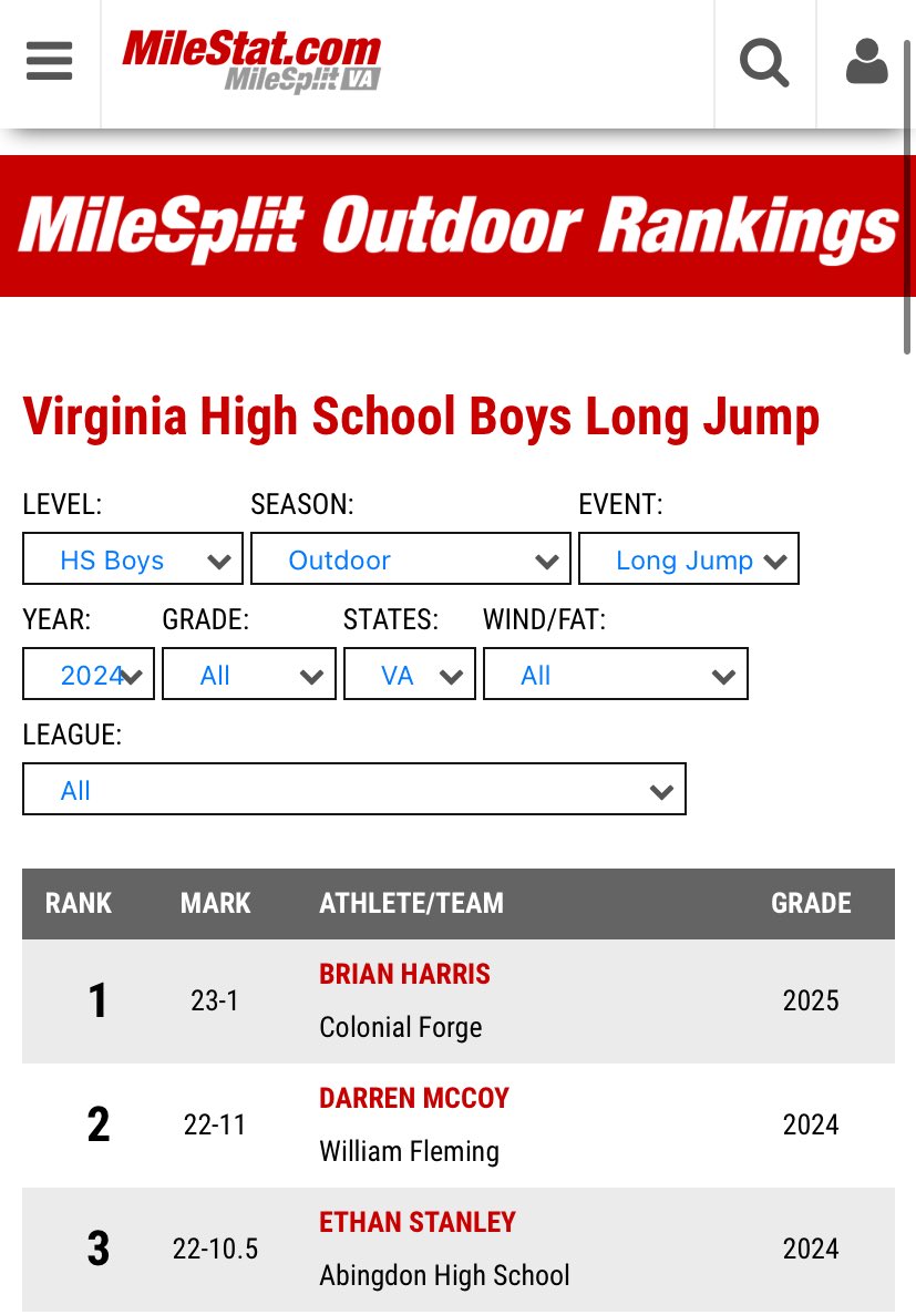 With a jump of 22’11” I am #2 in all of VA #justgettingstarted <a href="/CoachRVineyard/">Robert Vineyard (Head Coach)</a> <a href="/CoachNLeftwich/">Nick Leftwich</a> <a href="/CoachDM1980/">Coach D McCoy II</a> <a href="/DeReHicks/">Dere Hicks</a> <a href="/DennisHaley/">DMaks🇺🇦</a> <a href="/KoachVaughn/">LaMonte Vaughn Jr.</a> <a href="/CoachMcCreary/">Coach Kenny✨</a> @lattin_america <a href="/CoachKTrack/">Katrina Brumfield 🤍</a> <a href="/rradlin/">RAD</a> <a href="/HopSkipNCoach/">Phillip Butler Jr.</a> <a href="/LSUCoachShaver/">Dennis Shaver</a> 
<a href="/iggydotcom/">Coach Iggy</a> @CoachTatijana