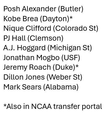 Notable seniors with remaining NCAA eligibility on the preliminary Early-Entry list sent to NBA teams April 16. These players can withdraw from the draft and return to college by May 29. Early-entry deadline is April 27. Players can enter the transfer portal until May 1.
