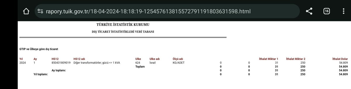 Gazze'de katliam devam ederken İsrail ile ticaret yapan bir kamu kuruluşu daha:

Tübitak - Sage (Savunma Sanayi Araştırma ve Geliştirme Enstitüsü)

Gümrük: Esenboğa
Tarih: 2 Ocak 2024
Alıcı: Tübitak - Sage 
Satıcı: Payton Planar Magnetics Ltd.
Çıkış ülkesi: İsrail
Menşei: İsrail
