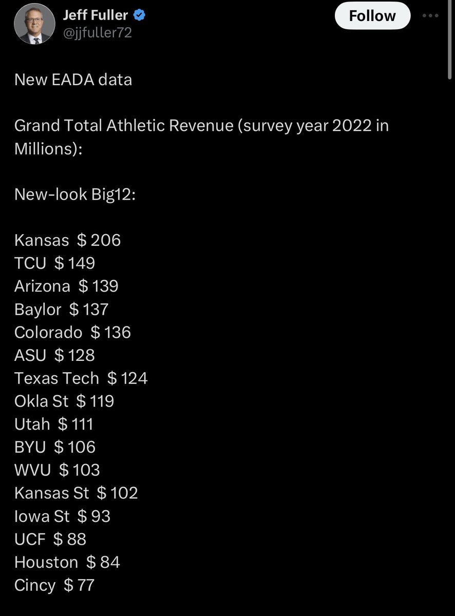 Wait, what?? I was told KU generated no revenue compared to rival schools? There’s no way this is correct! Must have been a faulty calculator!