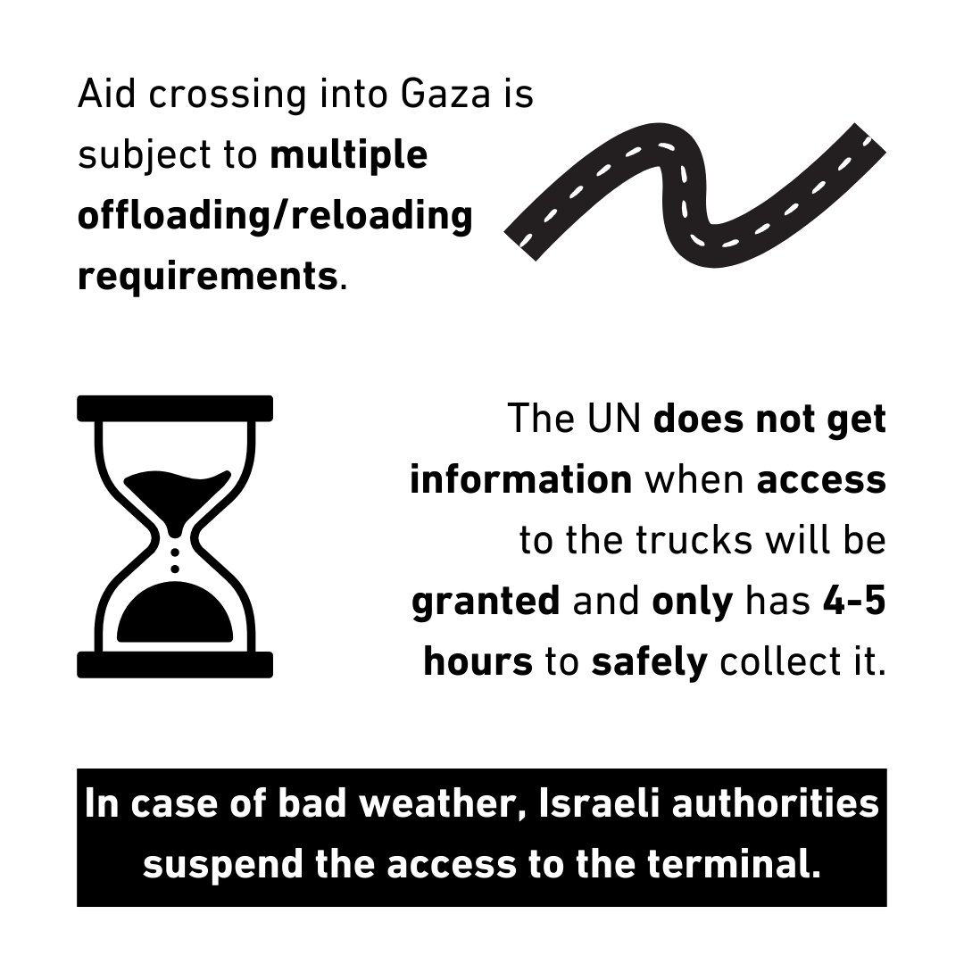 Time: Aid crossing into #Gaza is subject to complex requirements during the offload. Once it crosses, the hours of operation when the @UN is allowed by Israel to collect the cargo are limited and subject to change with little to no notice🧵 (2/7)