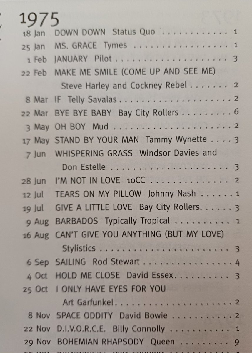 The Number One Hit Singles From 1975 do you know any of these singles