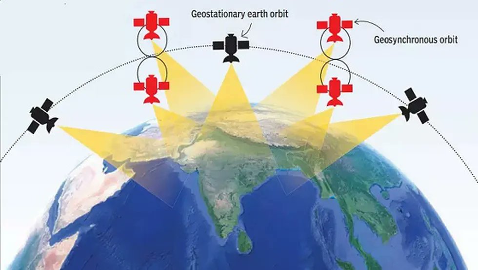 Recent Mideast Incident Highlights Why India Build Its Own NavIC GPS System
defence.in/threads/recent…