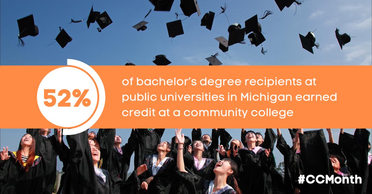 Community colleges power Michigan! 💪 More than half of bachelor's degree holders in the state earned credit at #MIColleges! #CCMonth