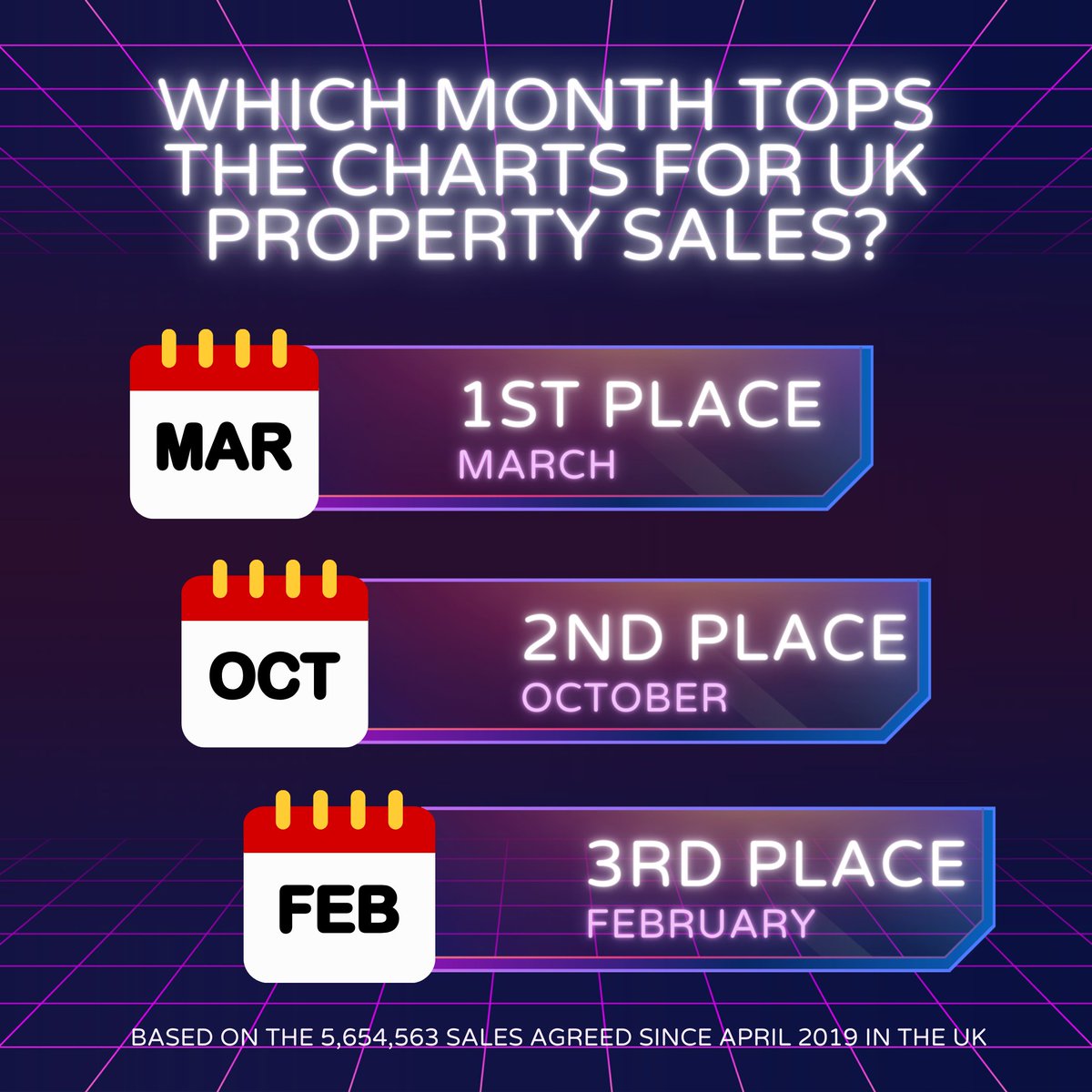 As we move through April, it's the perfect opportunity for those considering entering the Teesside property market to appreciate an important insight.