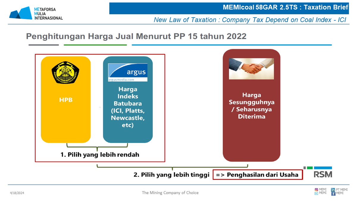 memicoal's tweet photo. MEMIcoal 58GAR 2.5TS : Taxation Brief
April is the month for corporate tax reporting, but this year there is something new, namely the method of calculating tax referring to PP 15-2022. 
#memicoal #highsulfurcoal #salamtambang #krismemi https://t.co/WR1hEmjzOb