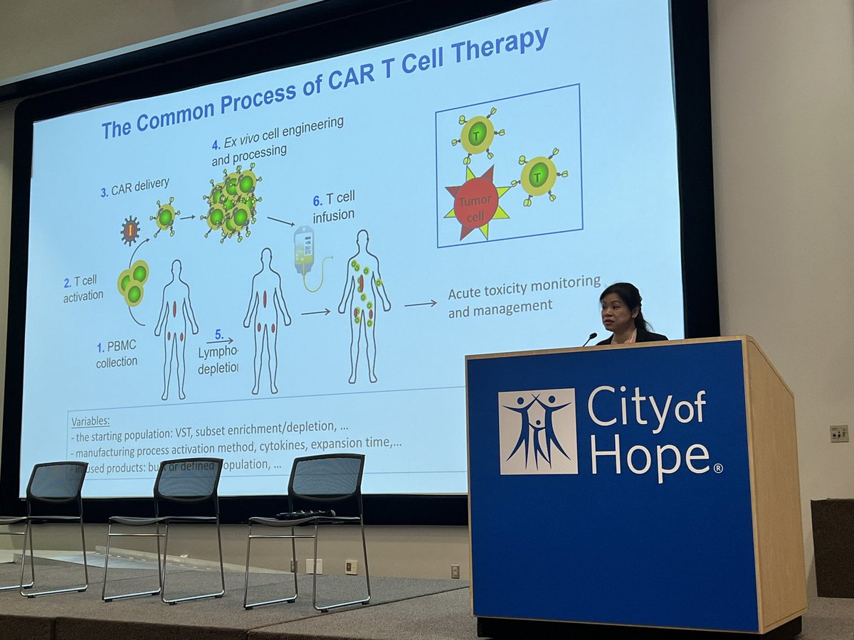 王力德實驗室(leowanglab) (@leowanglab) on Twitter photo Great start to the <a href="/CIRMnews/">California Institute for Regenerative Medicine</a> Nursing Education Symposium! <a href="/elizabeth_budde/">L. Elizabeth Budde, M.D., Ph.D.</a> reviewing the amazing history of immune effector cell therapies at <a href="/cityofhope/">City of Hope</a> Great start to the <a href="/CIRMnews/">California Institute for Regenerative Medicine</a> Nursing Education Symposium! <a href="/elizabeth_budde/">L. Elizabeth Budde, M.D., Ph.D.</a> reviewing the amazing history of immune effector cell therapies at <a href="/cityofhope/">City of Hope</a>