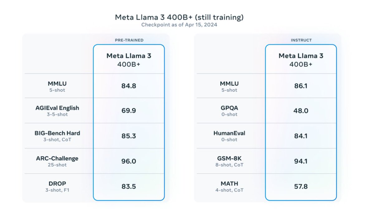 Meta's Llama 3 Launch: Game-changing Open-source AI Models