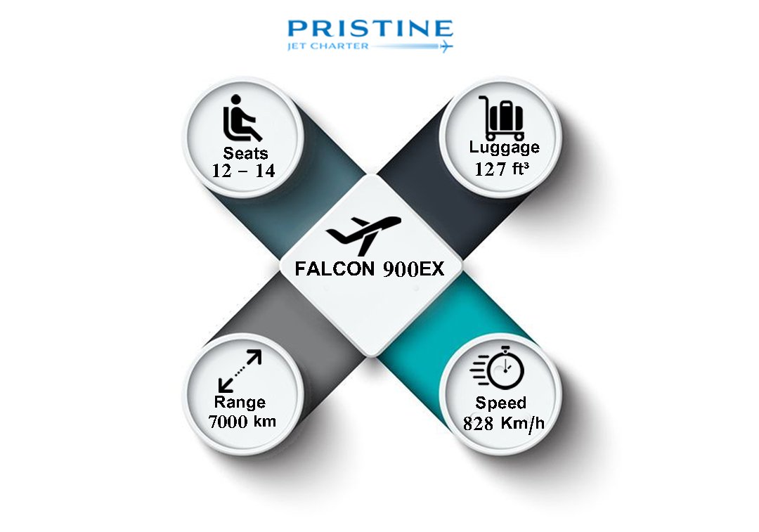 Falcon 900EX ✈️

.
.
.
.
.
#PristineJetCharter #PrivateJetCharter #flyprivate #privatejet  #luxurylifestyle #luxuryjets #privatejetlife #privateaviation #aviation #aviationphotography #aviationlovers #Luxury #Comforts #falcon900ex