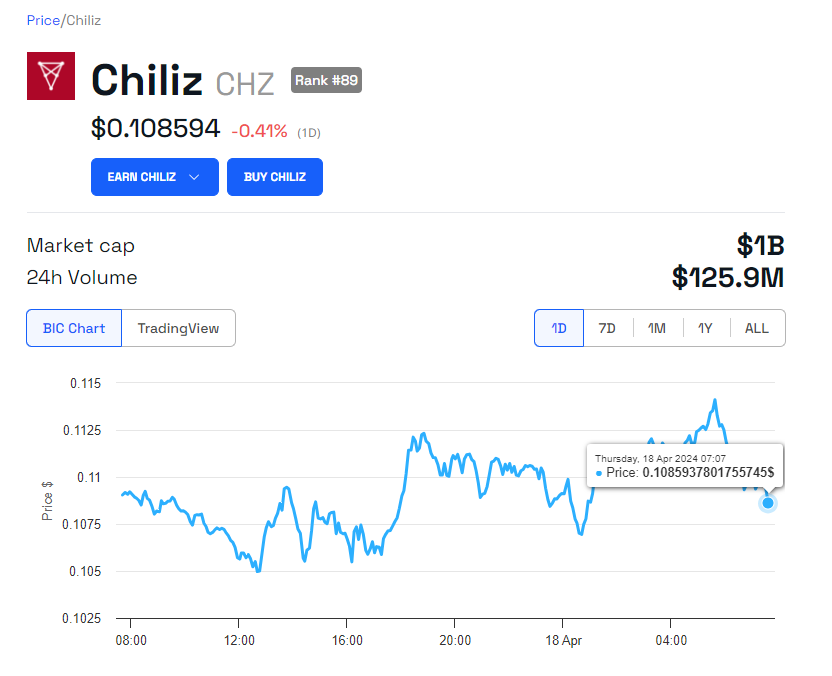 CoinNewzIO's tweet photo. On April 18, 2024, Chiliz, the blockchain provider for the sports industry, announced a partnership with the UAE Pro League (ADNOC Pro League), the premier professional football league in the United Arab Emirates. # # # # #

https://t.co/2Ao8ToM2TL https://t.co/FJwG1GuUy0