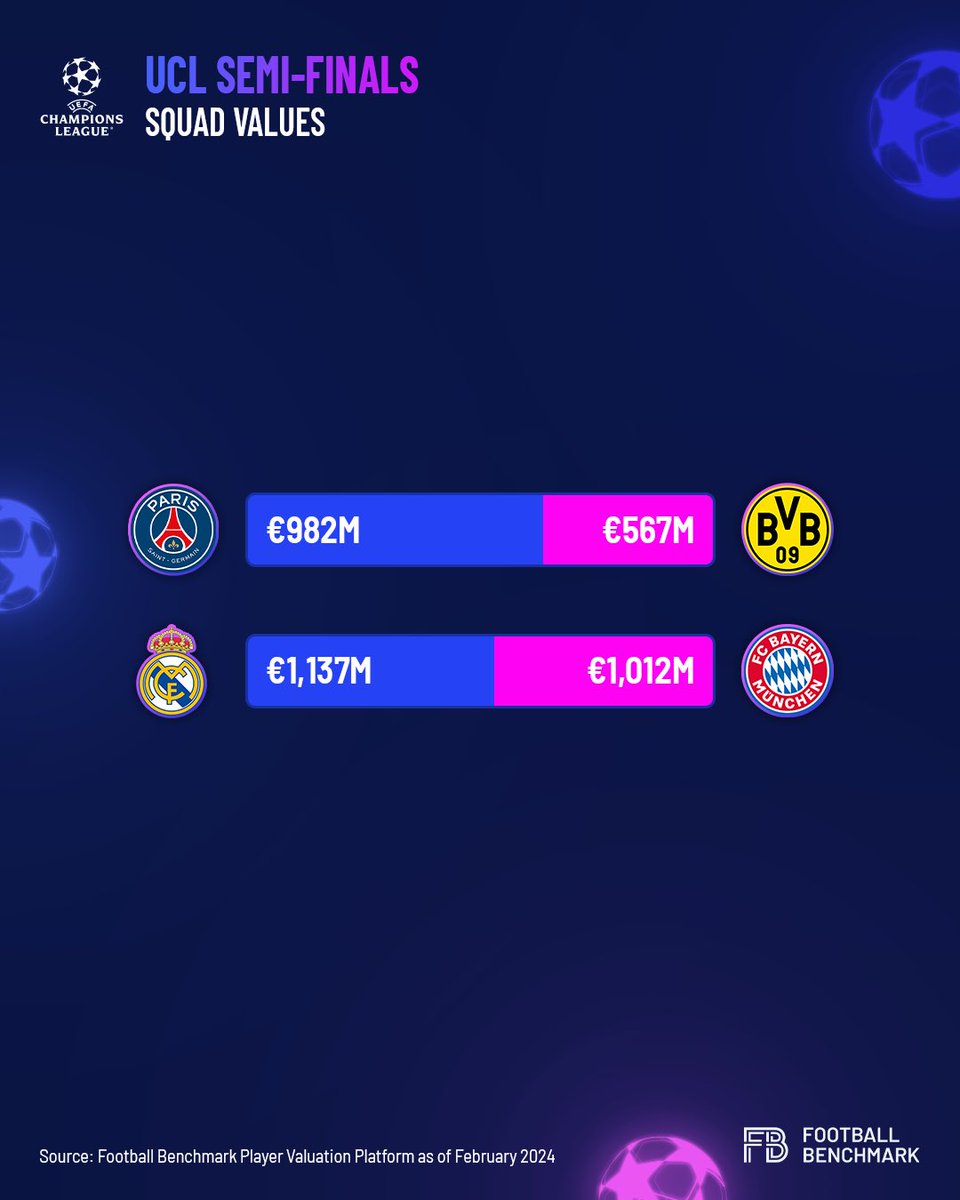 The stage is set for the Champions League semi-finals 😍🏆! Which teams will go through?👇 #psg #bvb #realmadrid #bayernmunich #championsleague