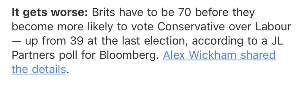 New @JLPartnersPolls analysis showing that voters are mow more likely to vote Labour than Conservative until they are *70 years-old* in today’s @POLITICOEurope @JulianGallie More details on Bloomberg bloomberg.com/news/articles/… @alexwickham
