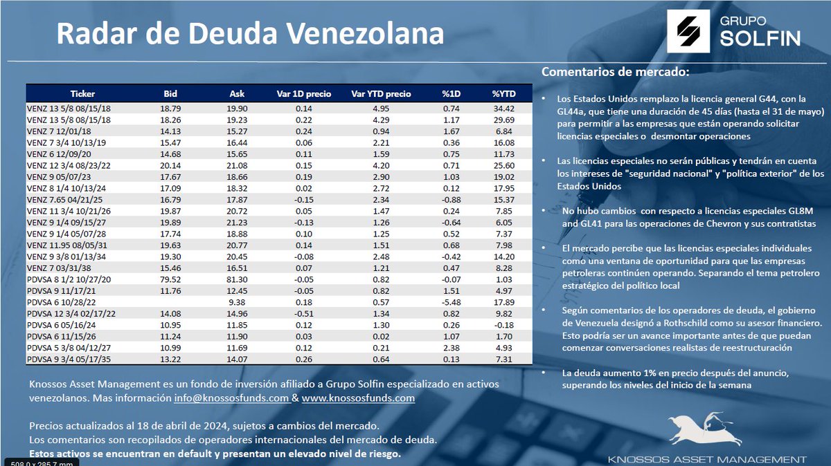 Bolsacaracas's tweet photo. Compartimos el "radar de la deuda venezolana", elaborado por @gruposolfin #18abr

@hvelutini61 https://t.co/rQf26uGw0z