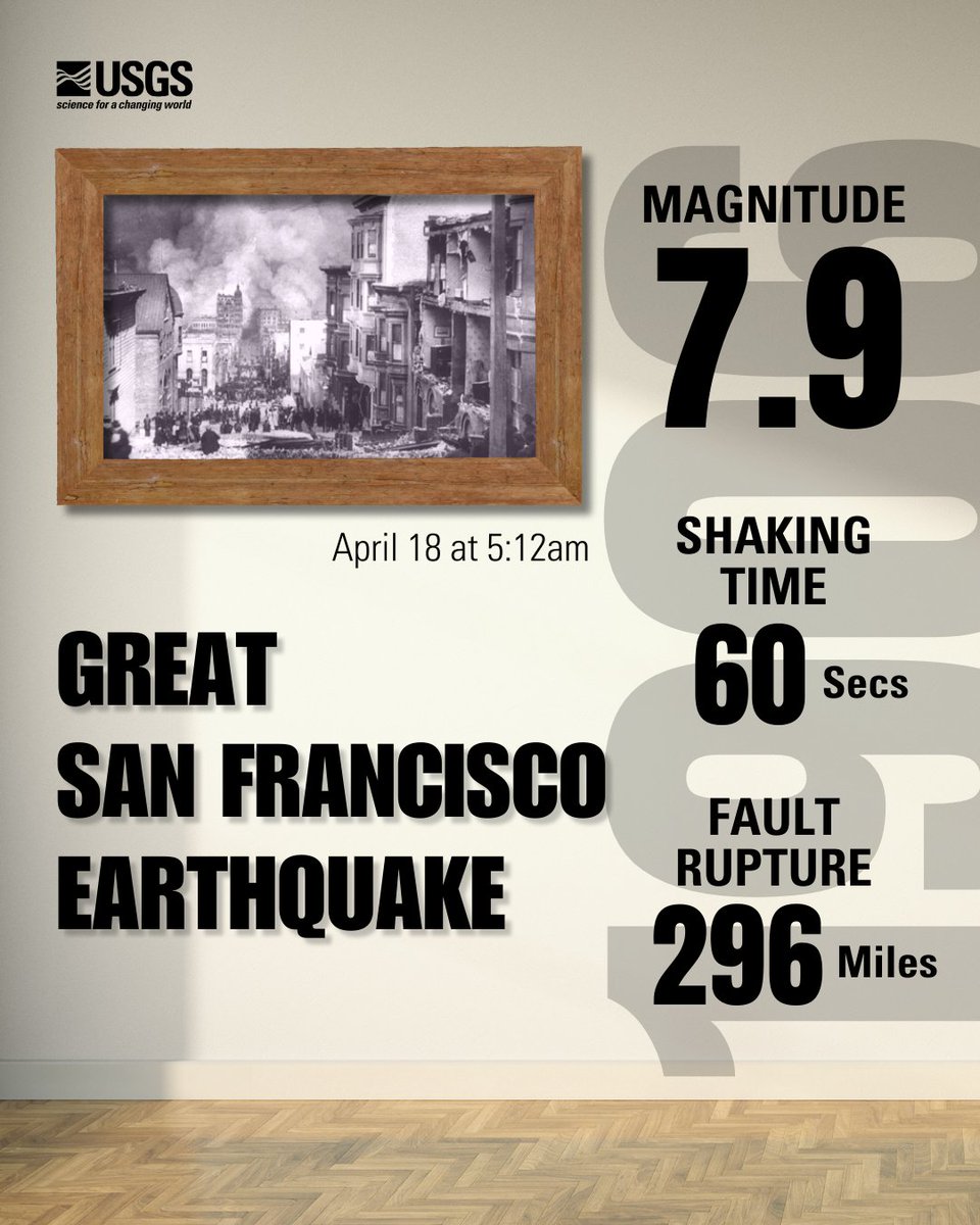 At 5:12am on April 18, 1906, a massive #earthquake shook San Francisco, CA. The earthquake ignited several fires that burned for three days and destroyed nearly 500 city blocks. Today we commemorate 118 years of #seismic discovery, research, and resilience. @USGS_Quakes